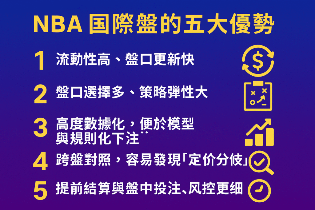 NBA國際盤的優勢與劣勢：2026 詳細比較與實戰指引｜大獎娛樂城