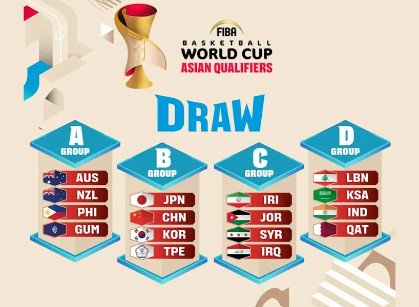 2025 FIBA 世界盃籃球賽程、賽果與直播投注完整指南｜大獎娛樂城推薦